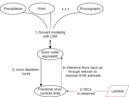 inference diagram